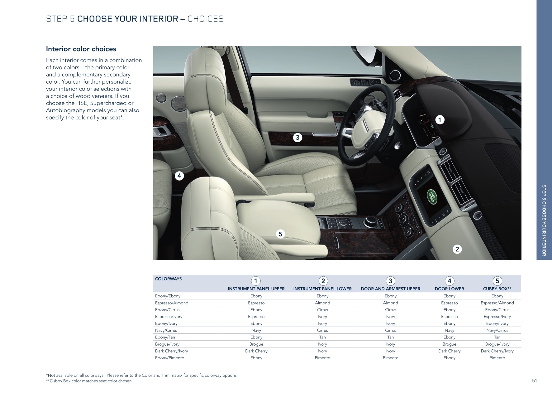 2014 Range Rover Brochure Page 60